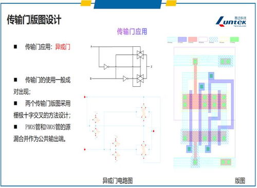 集成電路設計與驗證中級師資培訓圓滿落幕，期待與行業精英再會